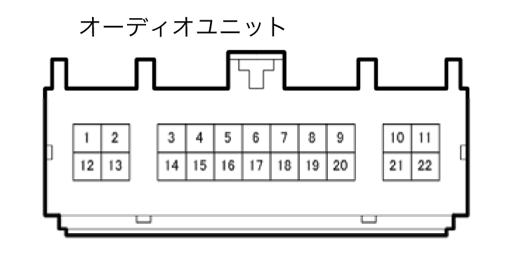 カプラ形状