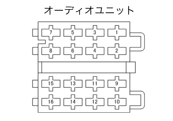 カプラ形状