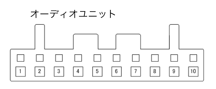 カプラ形状