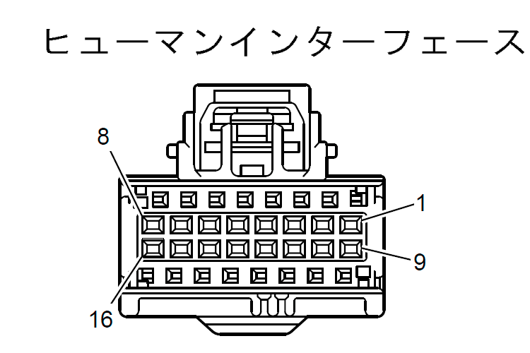 カプラ形状