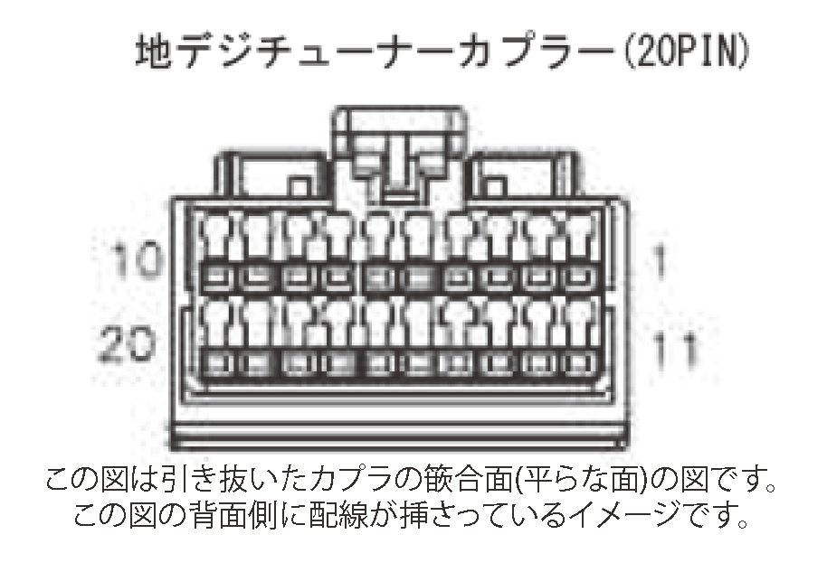 カプラ形状