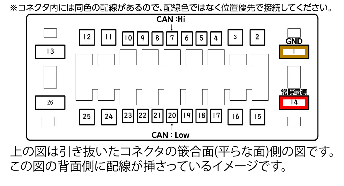 カプラ形状