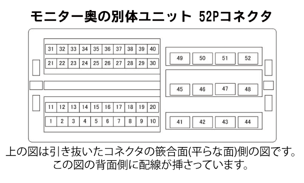 カプラ形状