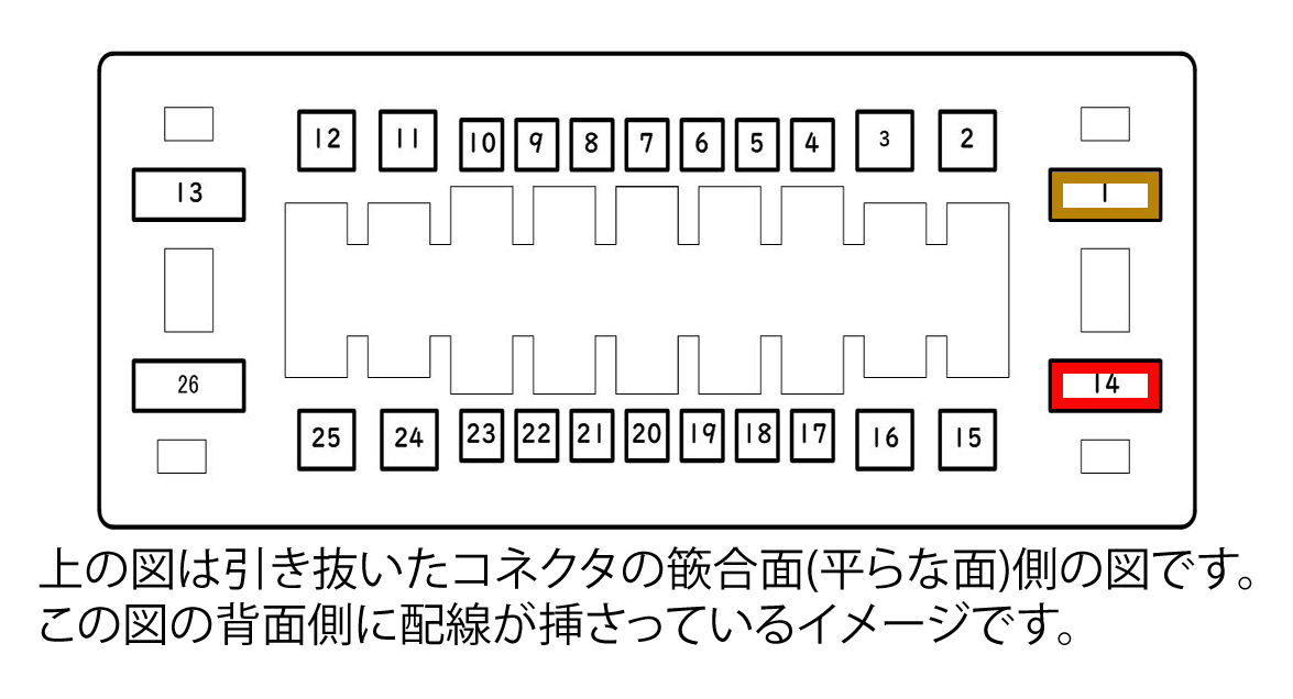 カプラ形状