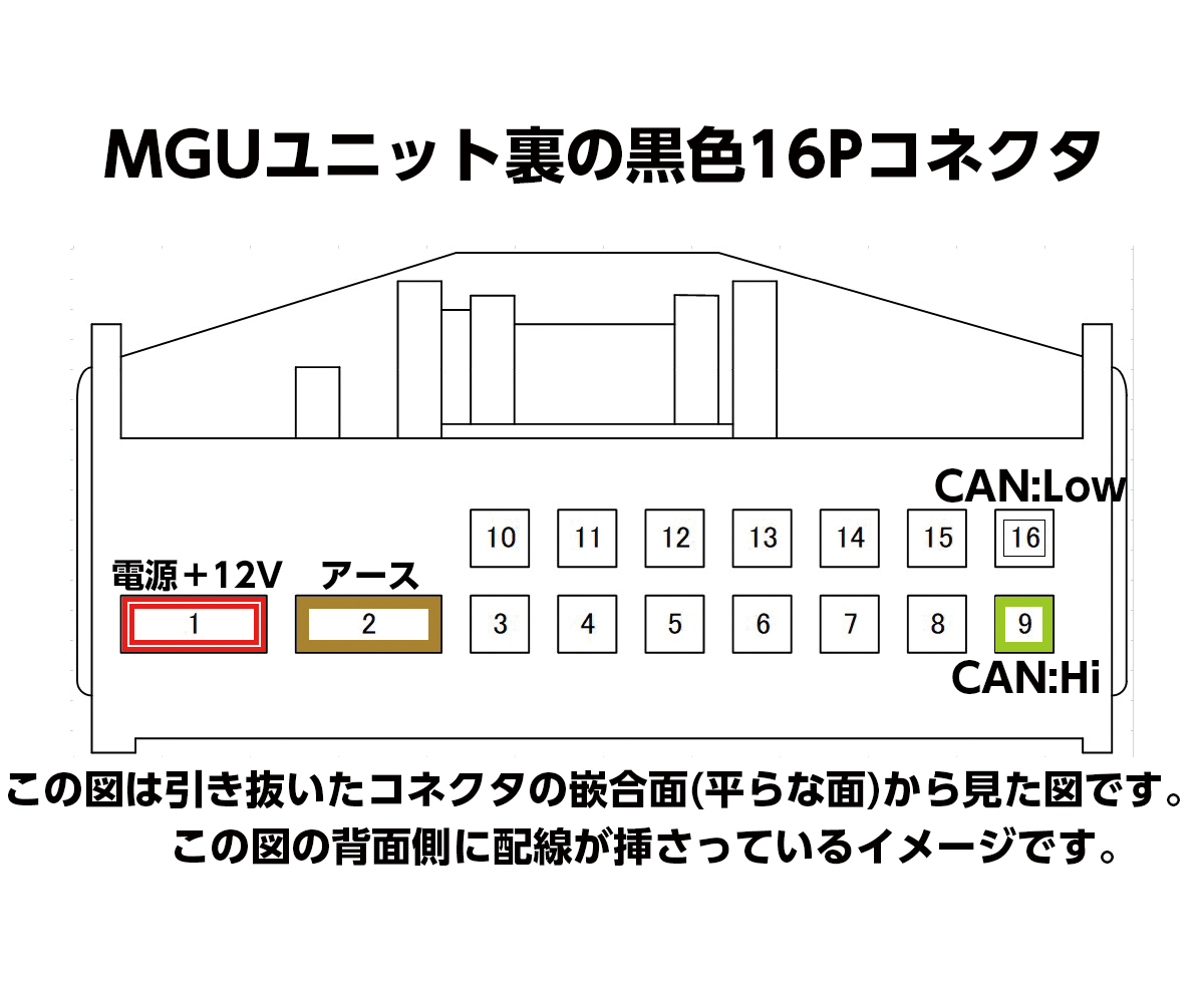 カプラ形状