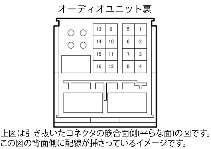 カプラ形状