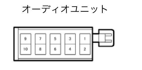 カプラ形状