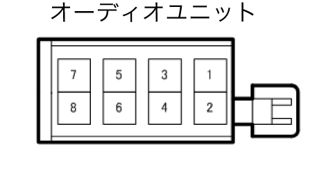 カプラ形状