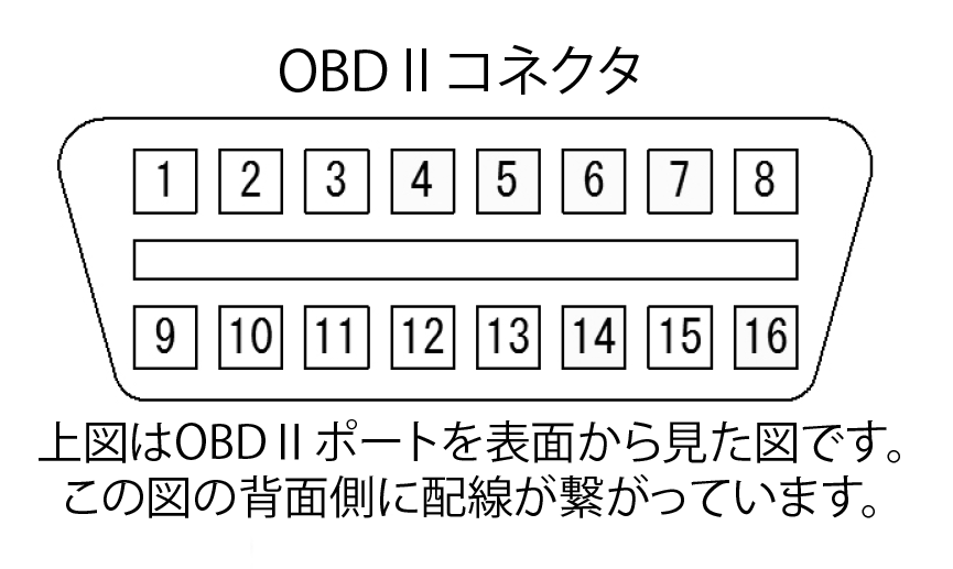 カプラ形状