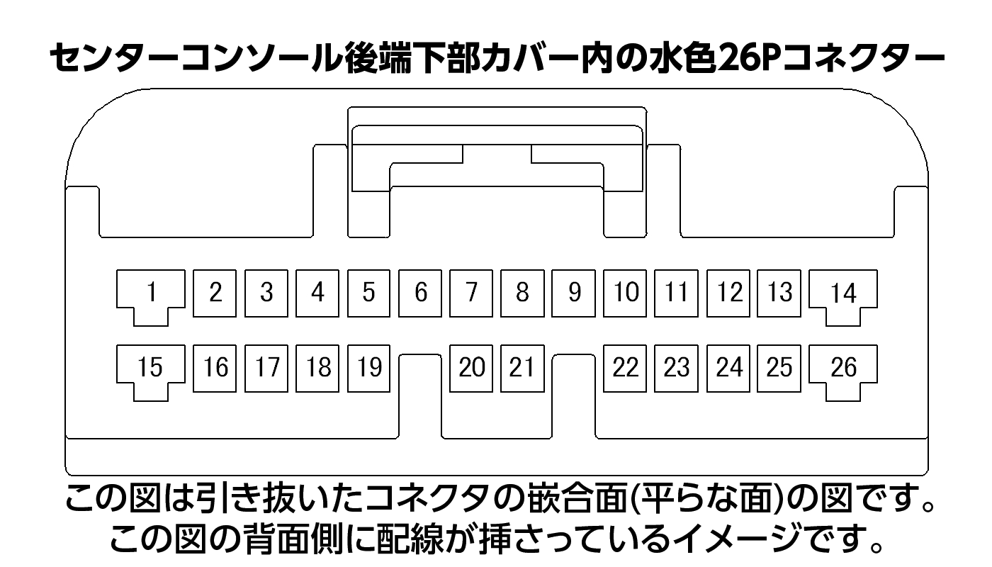 カプラ形状