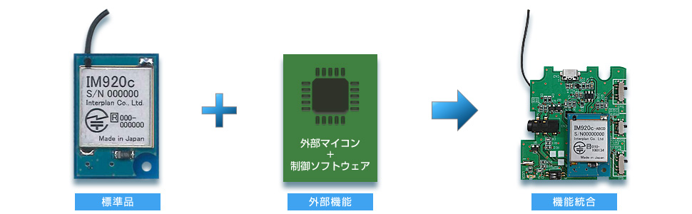 機能統合