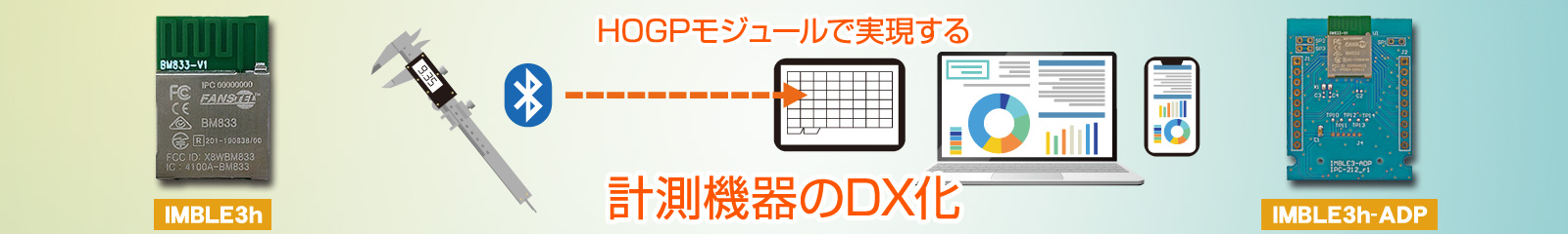 HOGPモジュールで実現する計測機器のDX化
